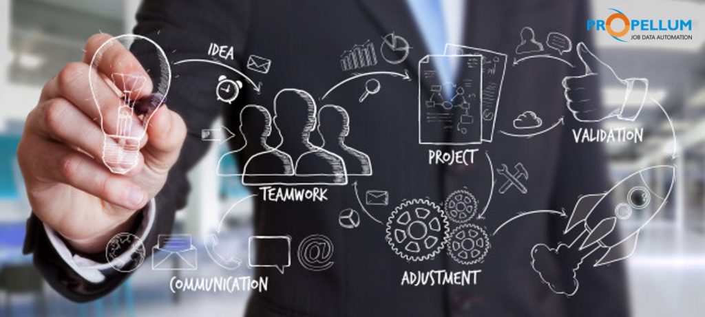 Job board marketing