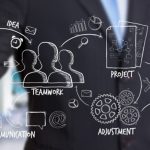 Job board marketing