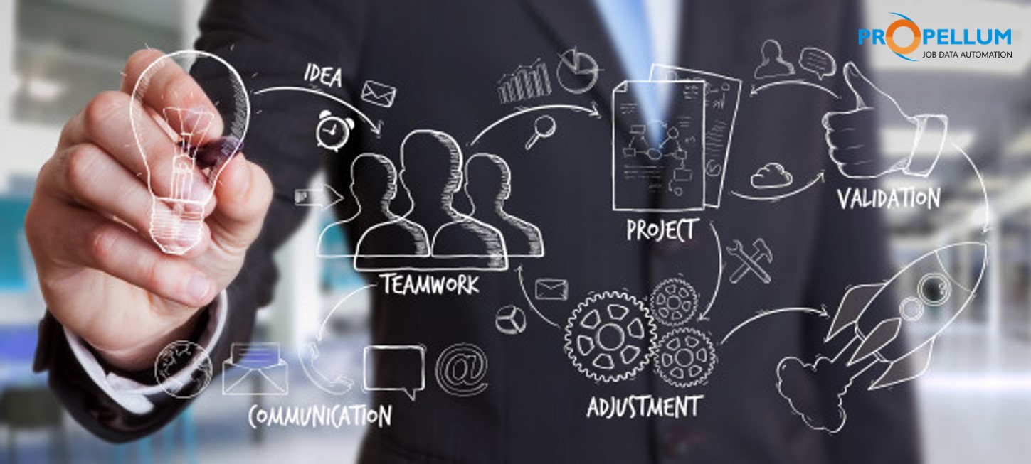 Does your job board business need marketing?